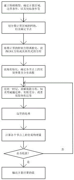 Water damage spreading system for multi-roadway coupling at random angles under mine