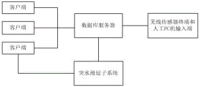 Water damage spreading system for multi-roadway coupling at random angles under mine