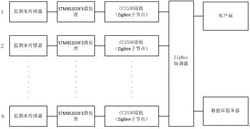 Water damage spreading system for multi-roadway coupling at random angles under mine