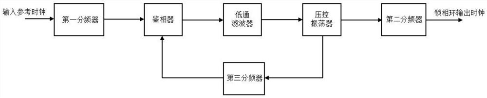 High-reliability phase-locked loop module and switching method of output clock of phase-locked loop module