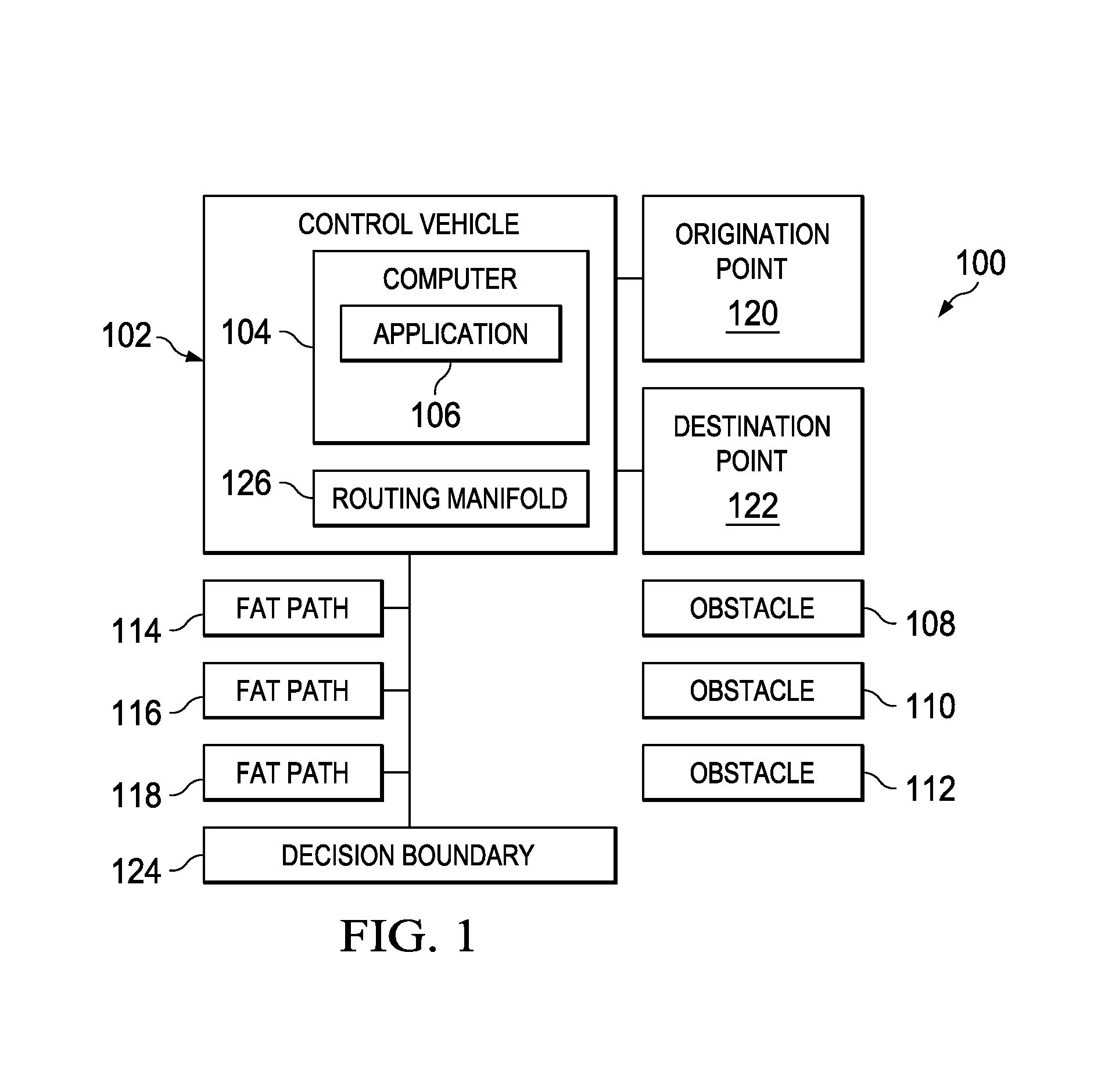 System and method for routing decisions in a separation management system