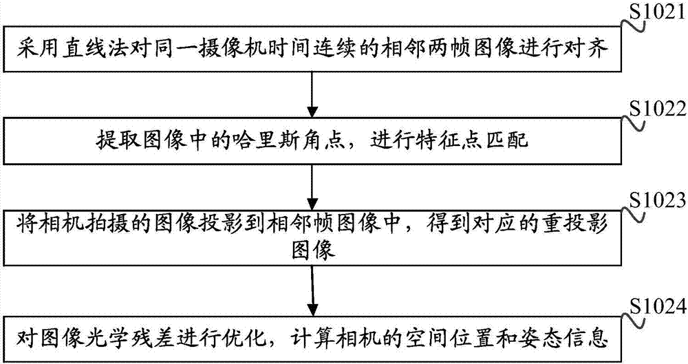 Automatic navigation method and device