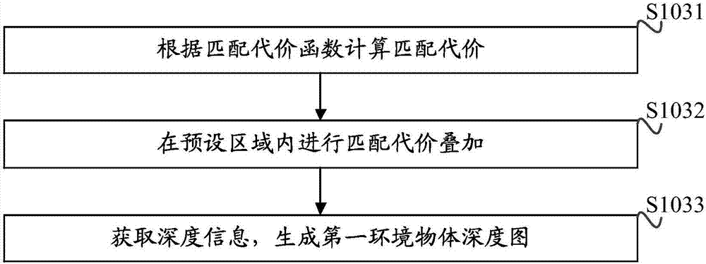 Automatic navigation method and device