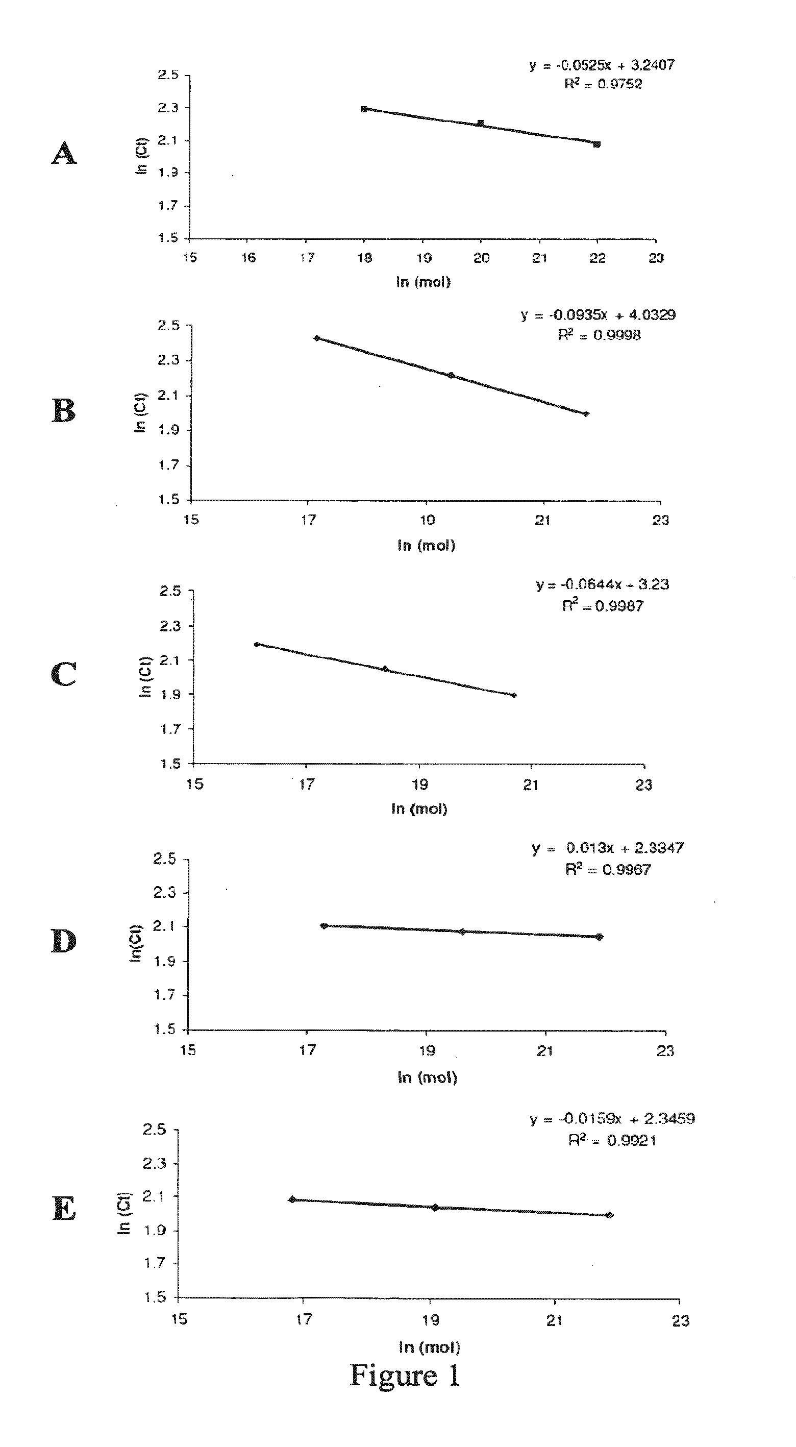 Method of Diagnosis of Infection by Mycobacteria and Reagents Therefor