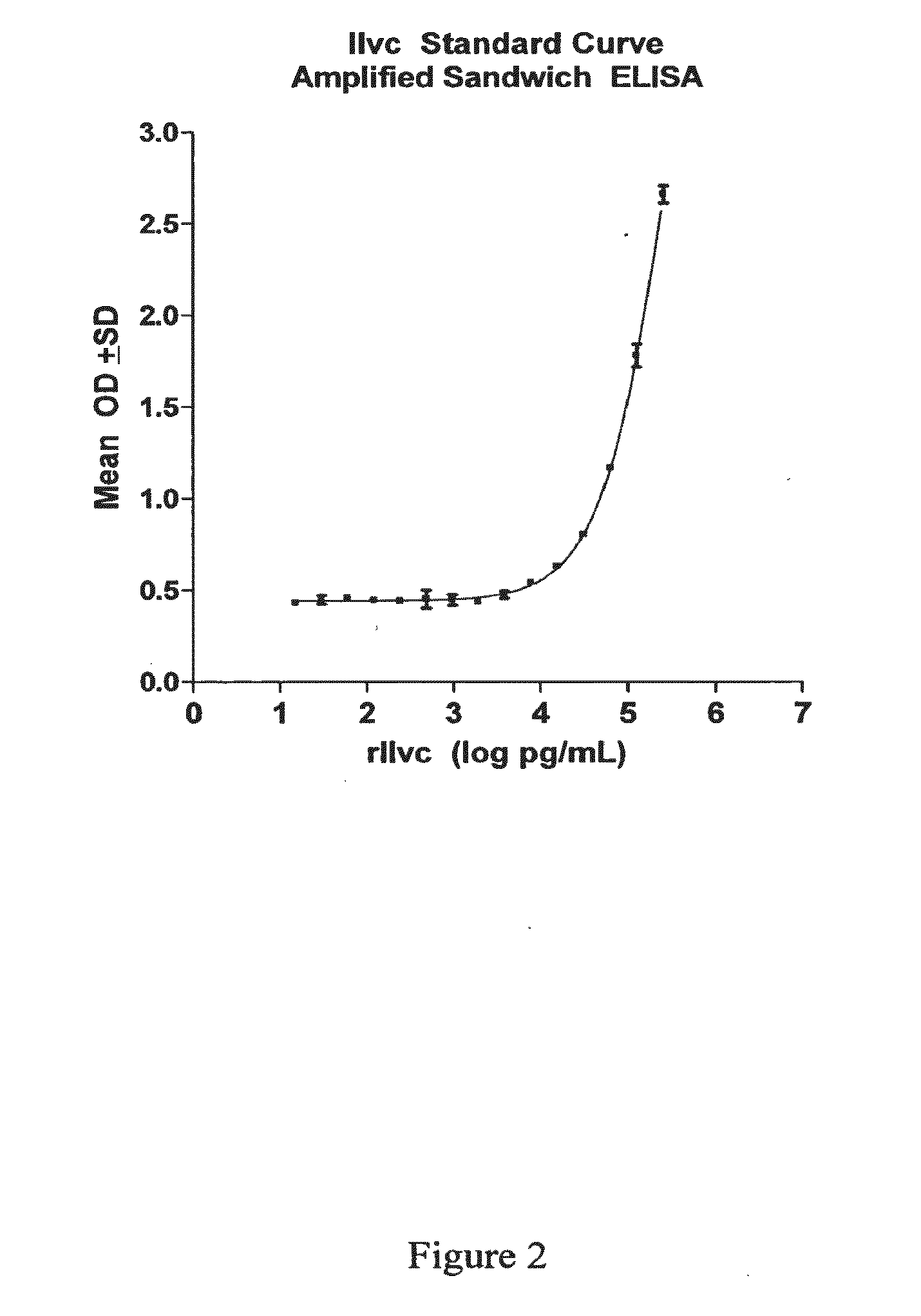 Method of Diagnosis of Infection by Mycobacteria and Reagents Therefor