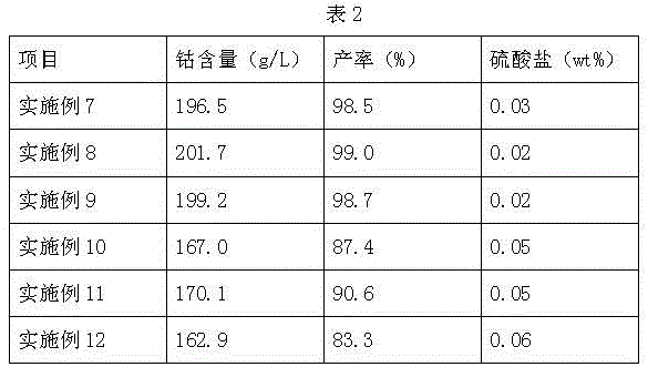 Production of electroplating-grade nickel aminosulfonate or electroplating-grade cobalt aminosulfonate through ion exchange method