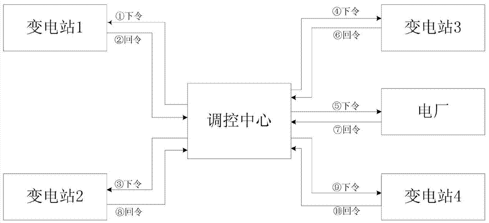 A remote real-time interactive system and method for power grid dispatching commands