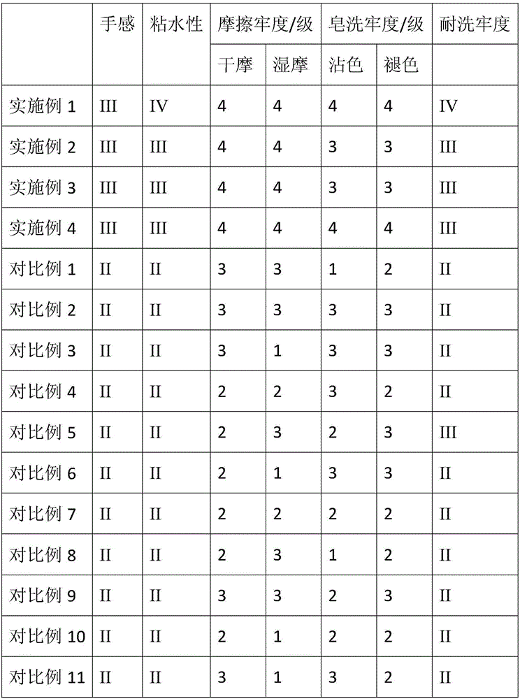 Environment-friendly emulsion-like textile size composition and preparation method and application thereof