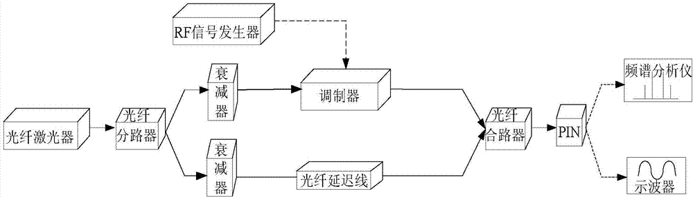 Coherent light detection system and method for optical fiber delay line phase control