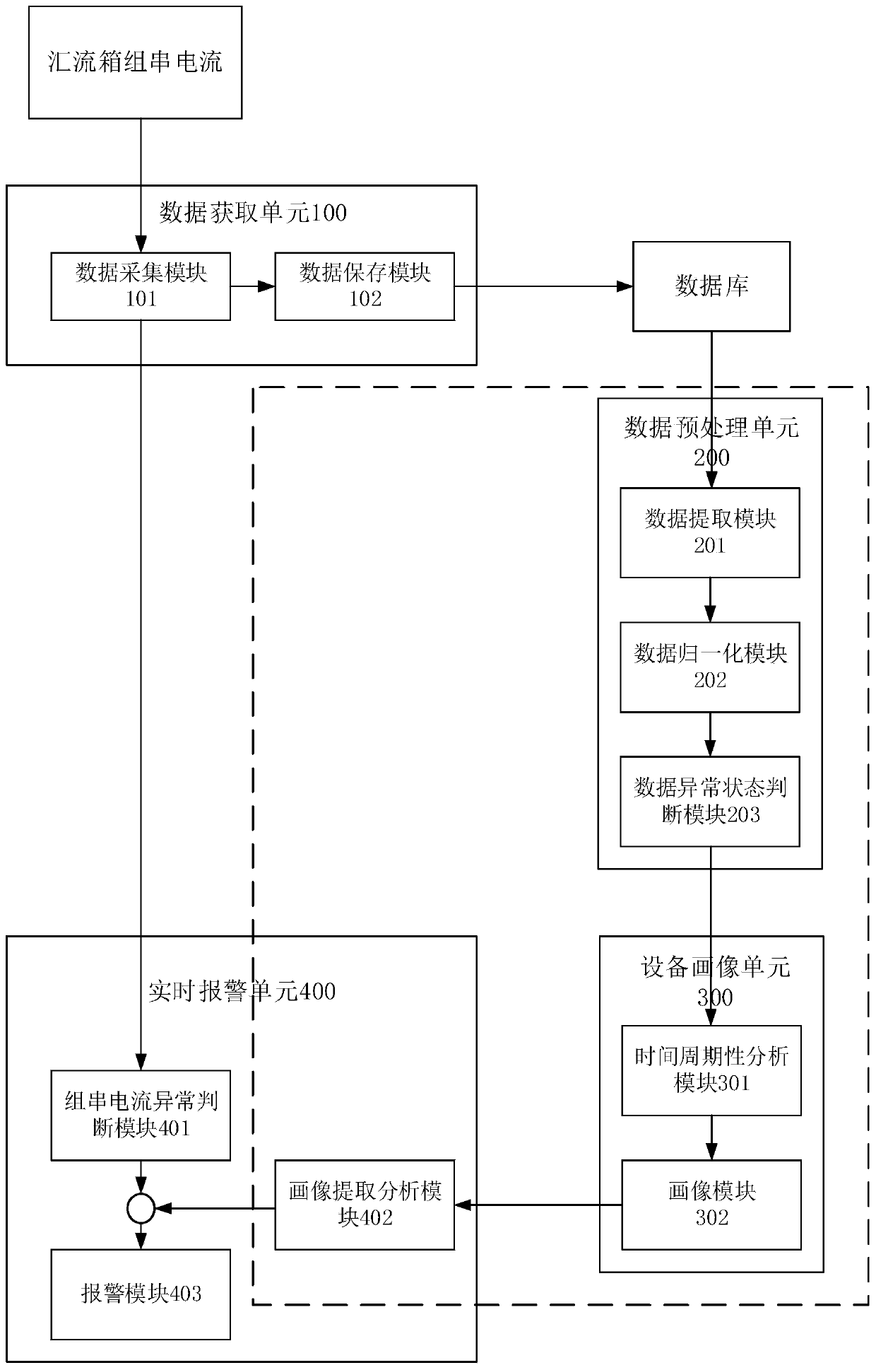 Photovoltaic power plant string anomaly alarming method and alarming device