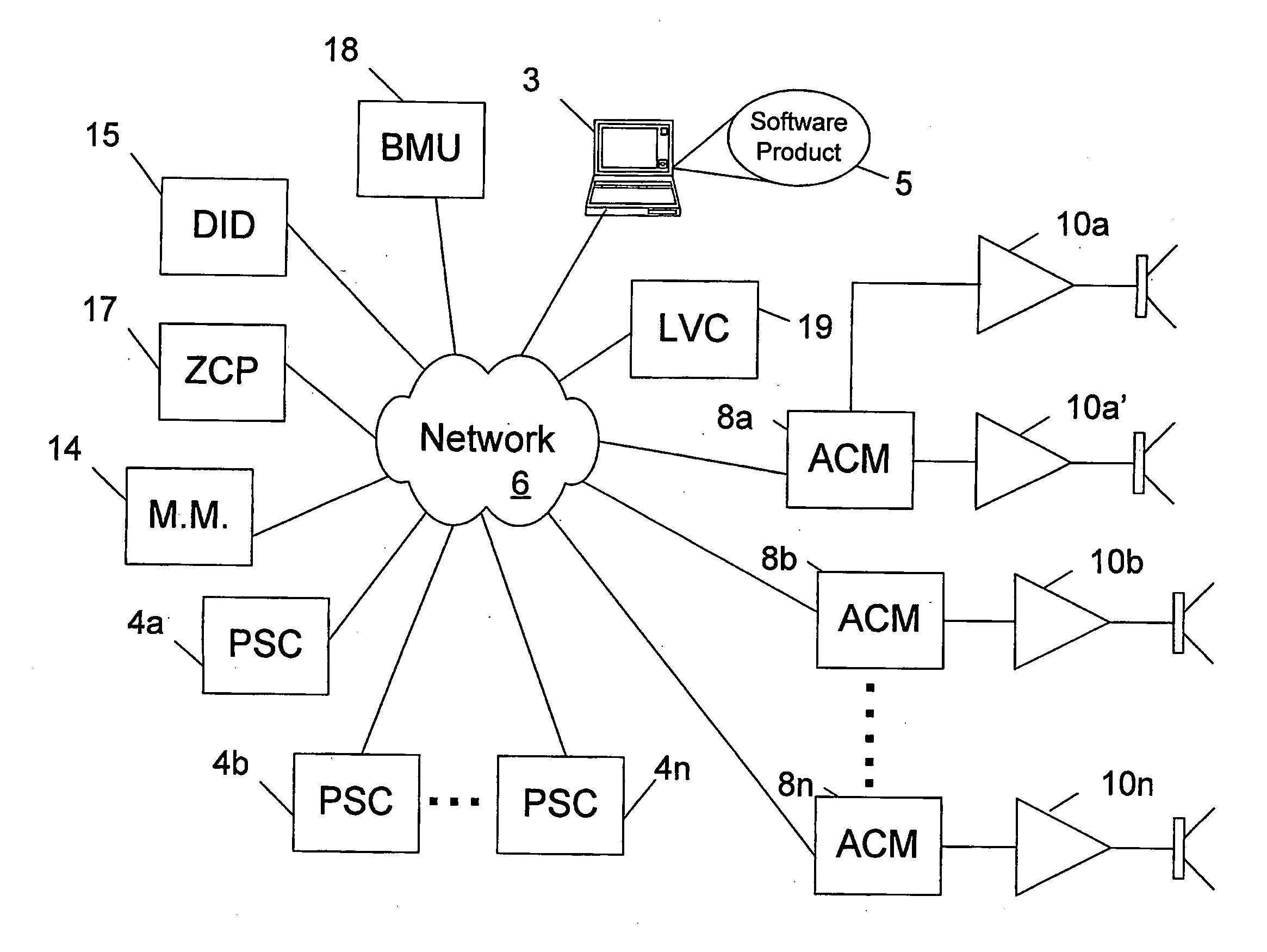 Paging System