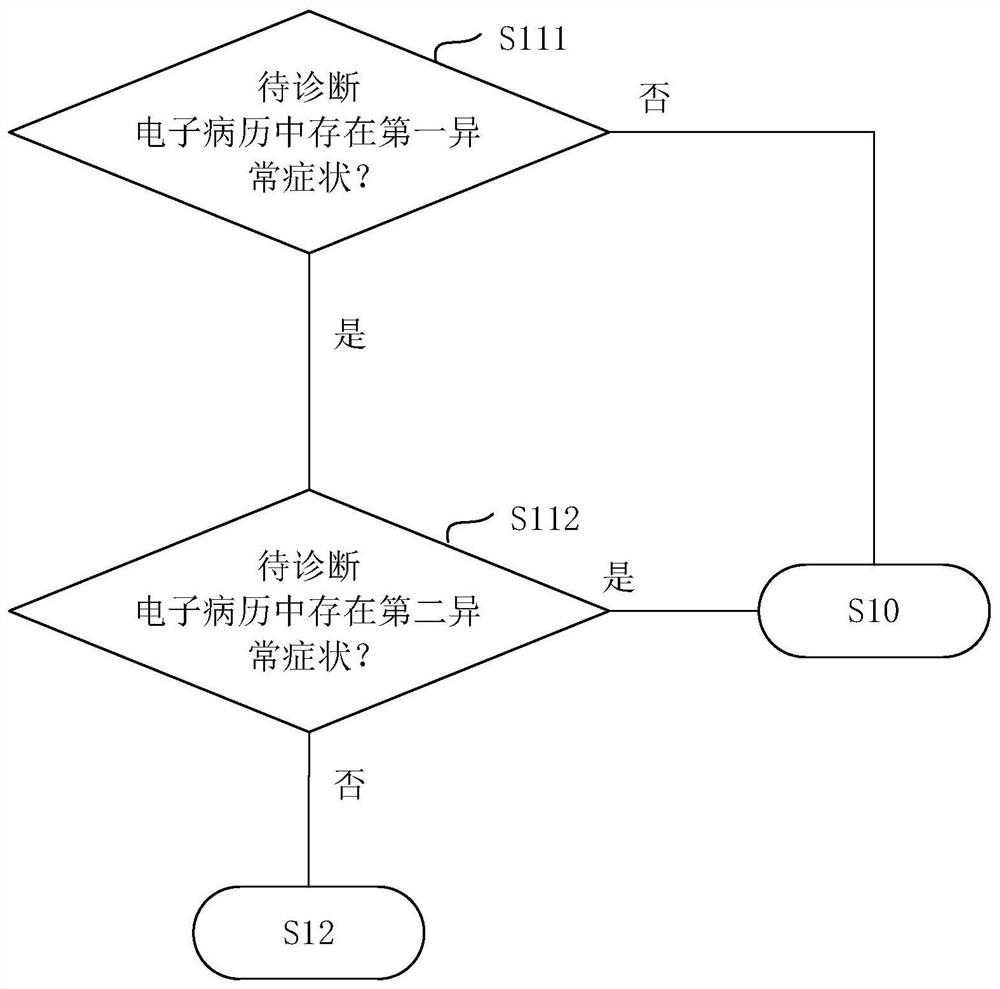 Pelvic organ prolapse automatic diagnosis method and device and storage medium