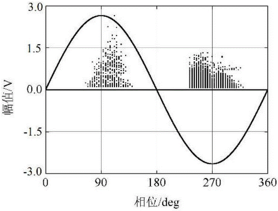 XLPE power-cable partial discharge diagnosis method and system thereof