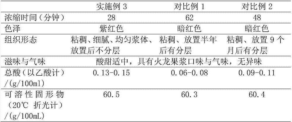 Hylocereus undulatus pulp and preparation method thereof