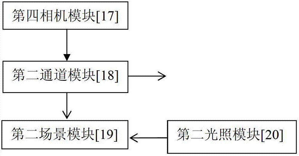 Virtual automobile drive visual system based on Open ground automobile system (GVS)