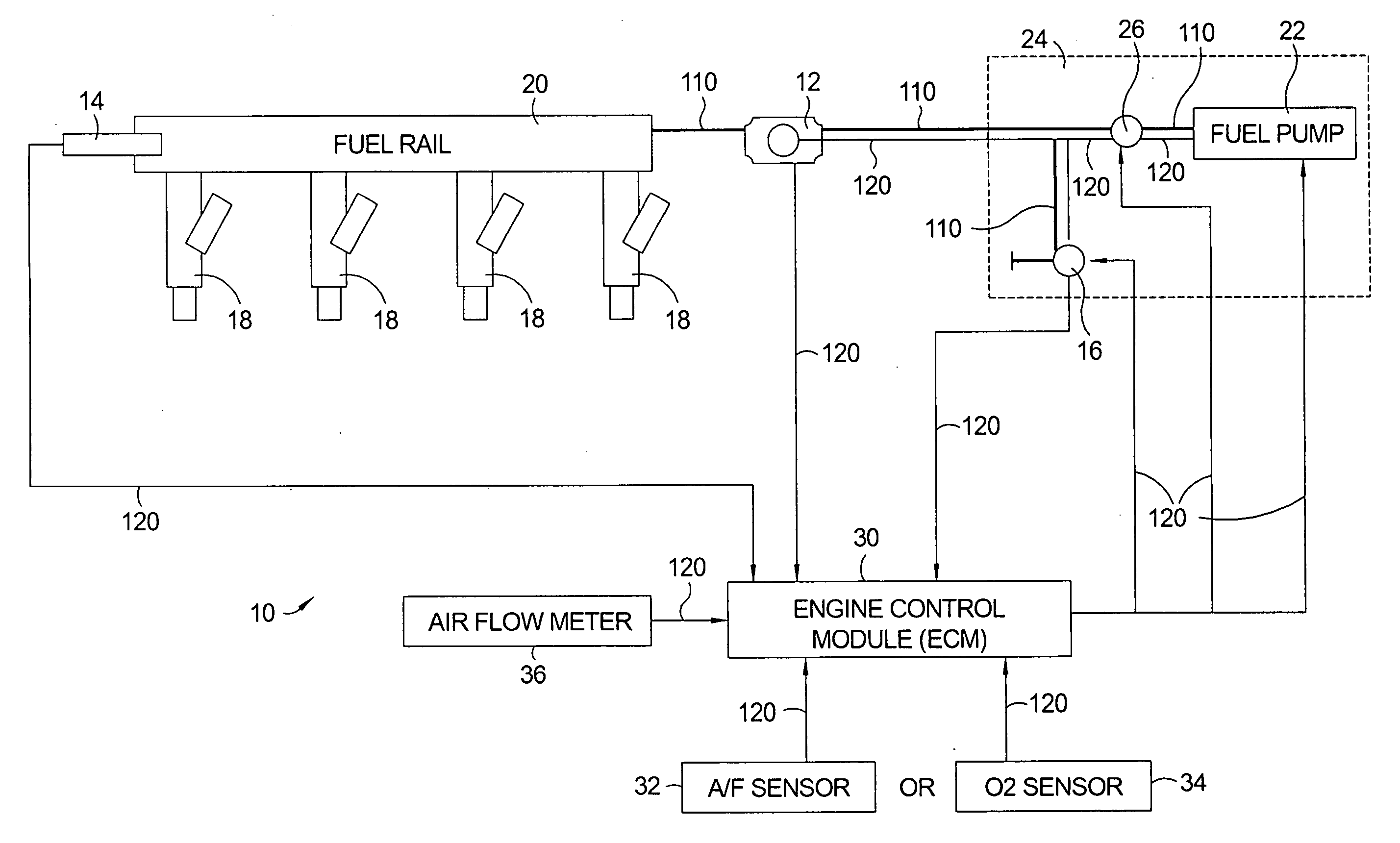 Flow sensing fuel system