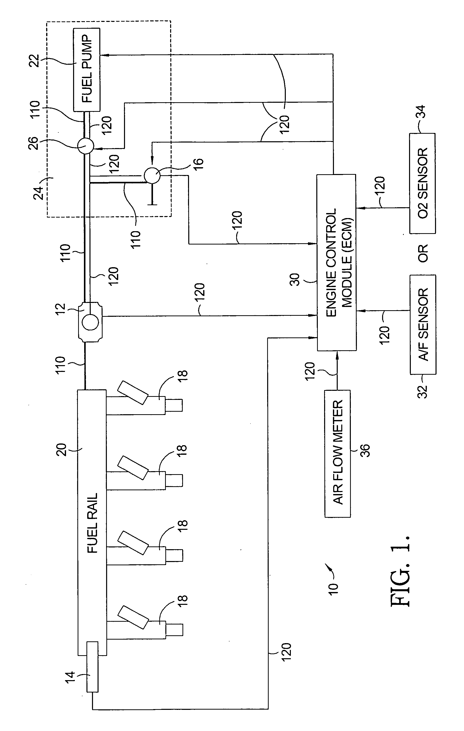 Flow sensing fuel system