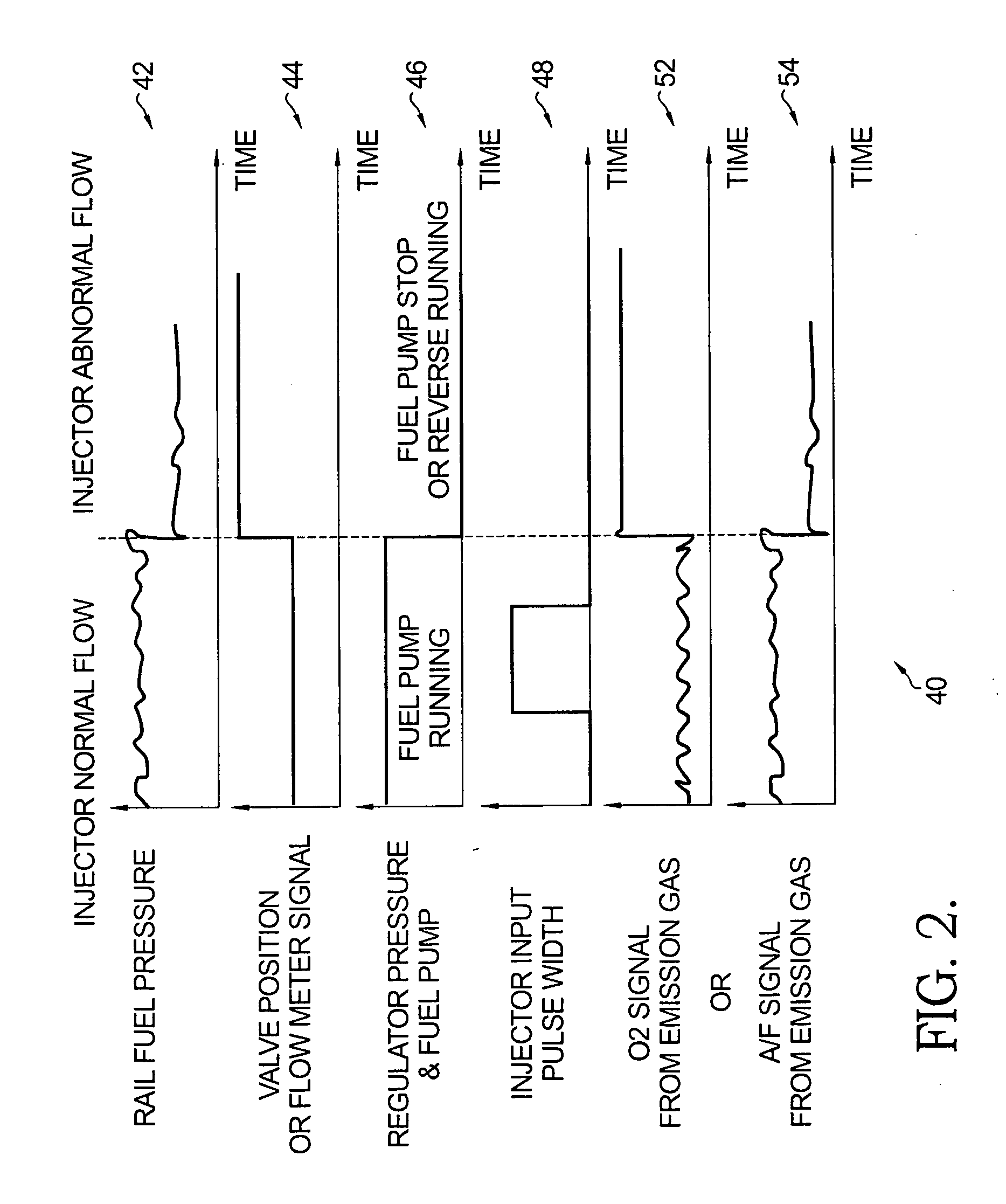 Flow sensing fuel system