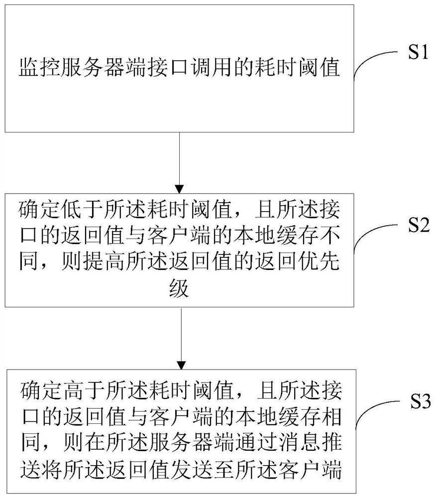 Method, device and computer-readable storage medium for merging interfaces