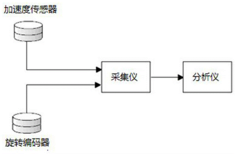 Locomotive wheelset bearing fault diagnosis method based on angular domain-time domain-frequency domain