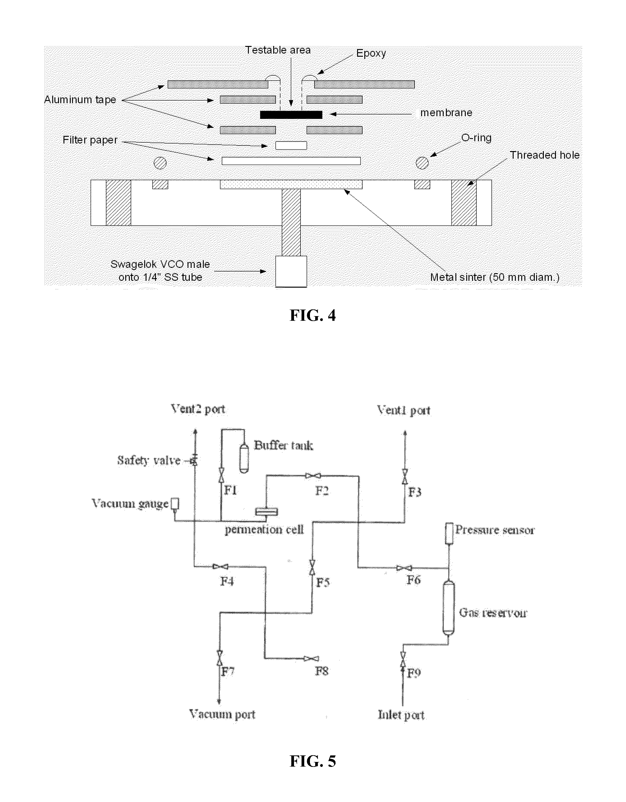 Polymeric Membranes