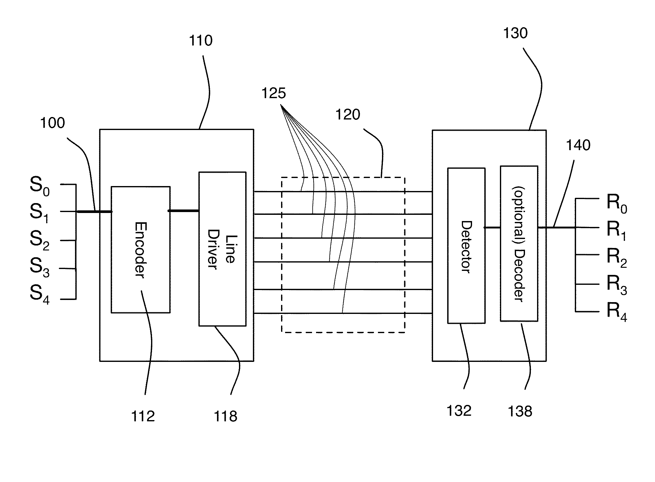 Method for code evaluation using ISI ratio