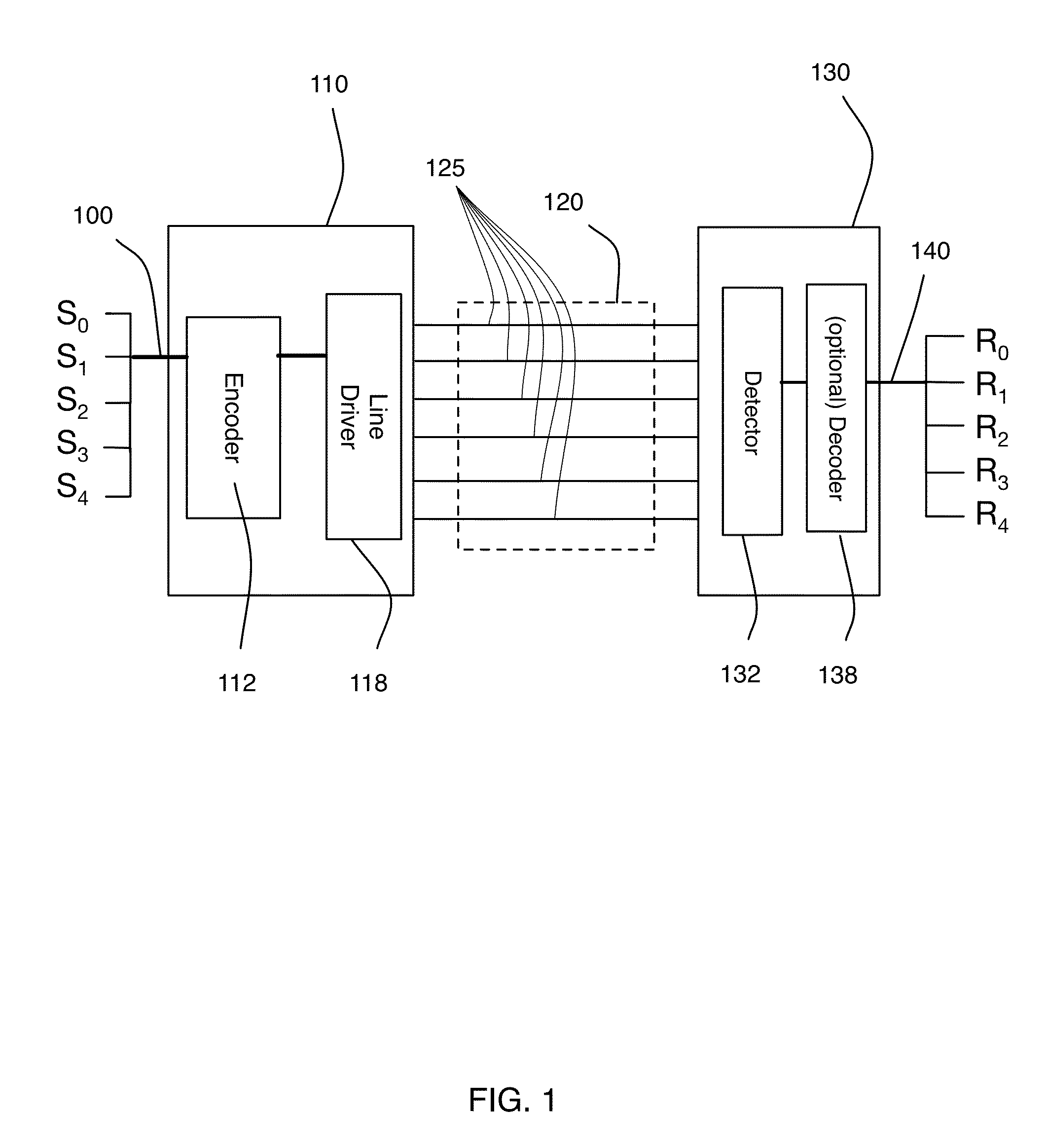 Method for code evaluation using ISI ratio