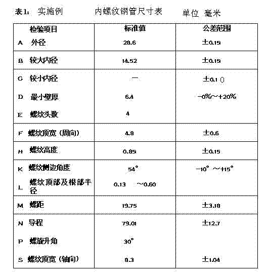 Manufacture method for inner-threaded steel pipe applied to supercritical or ultra supercritical fossil power unit