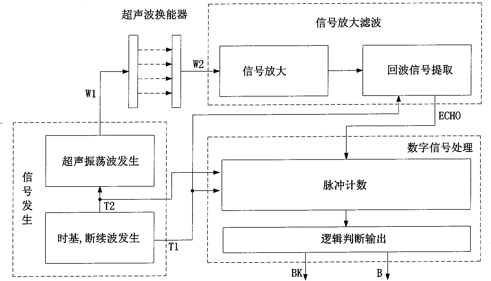 Digital medical ultrasonic bubble detector