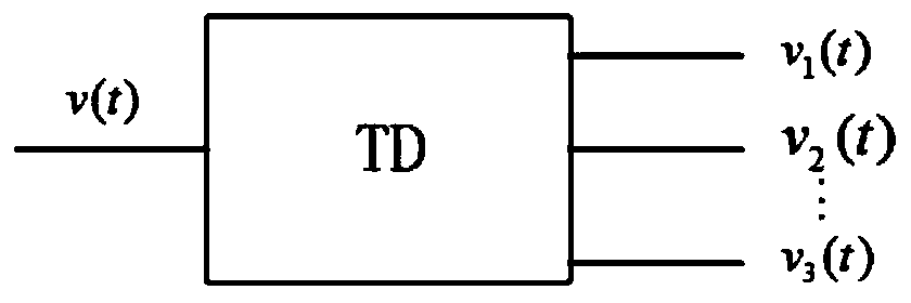 Photovoltaic maximum power tracking optimization control method and system, medium and device