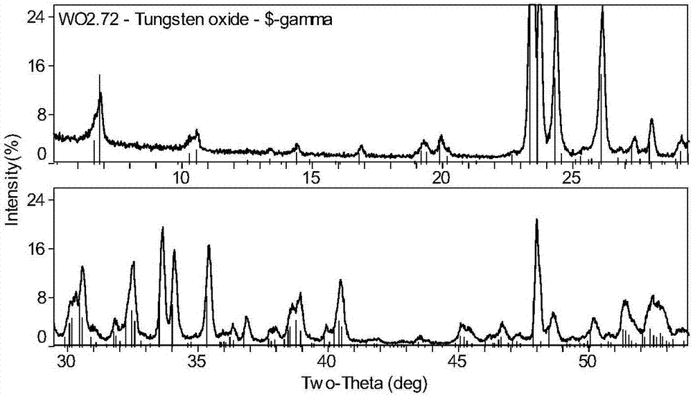 Ti-containing WC powder based on mass directional adjustment and control, and preparation method and application thereof