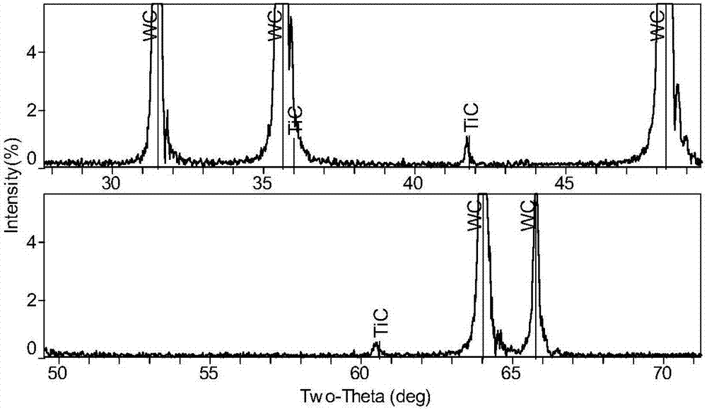 Ti-containing WC powder based on mass directional adjustment and control, and preparation method and application thereof