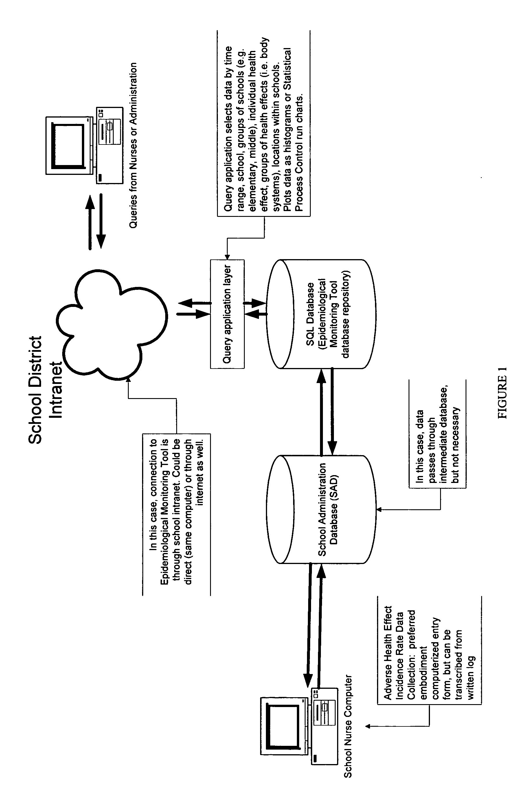 System and method for proactive health and environmental management and assessment