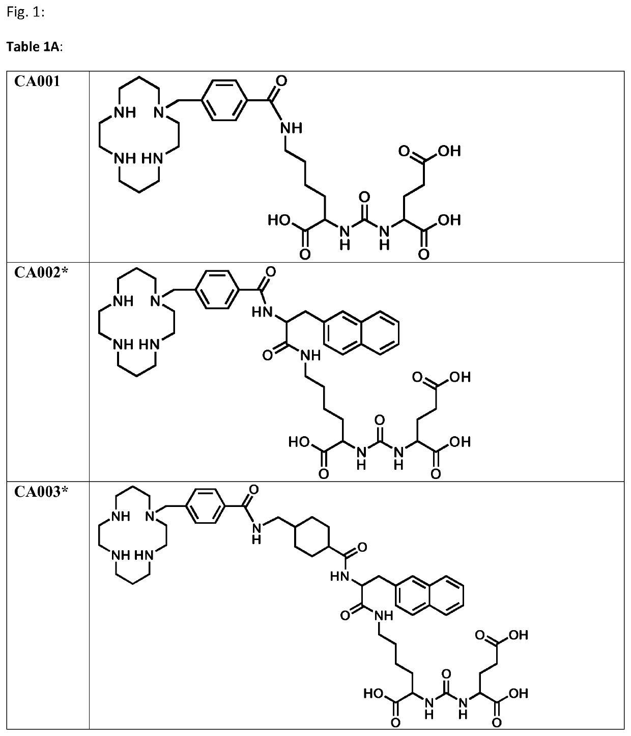 Labeled inhibitors of prostate specific membrane antigen (PSMA), their use as imaging agents and pharmaceutical agents for the treatment of psma-expressing cancers