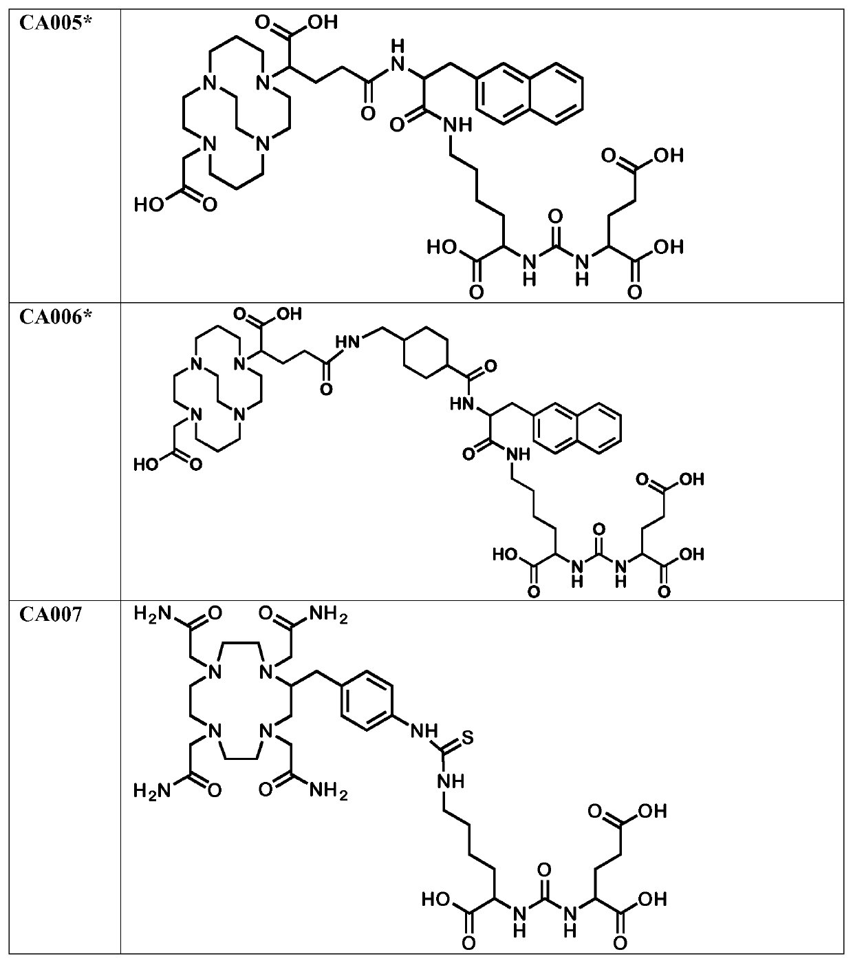 Labeled inhibitors of prostate specific membrane antigen (PSMA), their use as imaging agents and pharmaceutical agents for the treatment of psma-expressing cancers