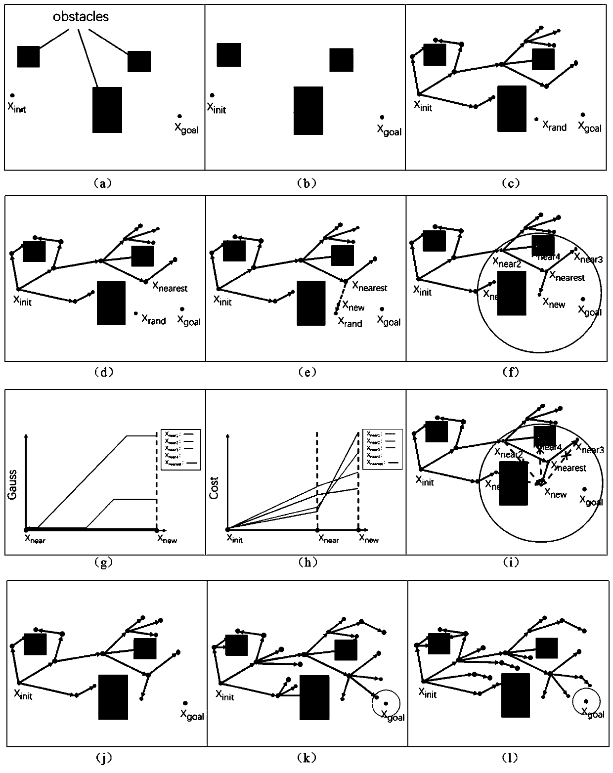 Improved dynamic RRT* mobile robot motion planning method