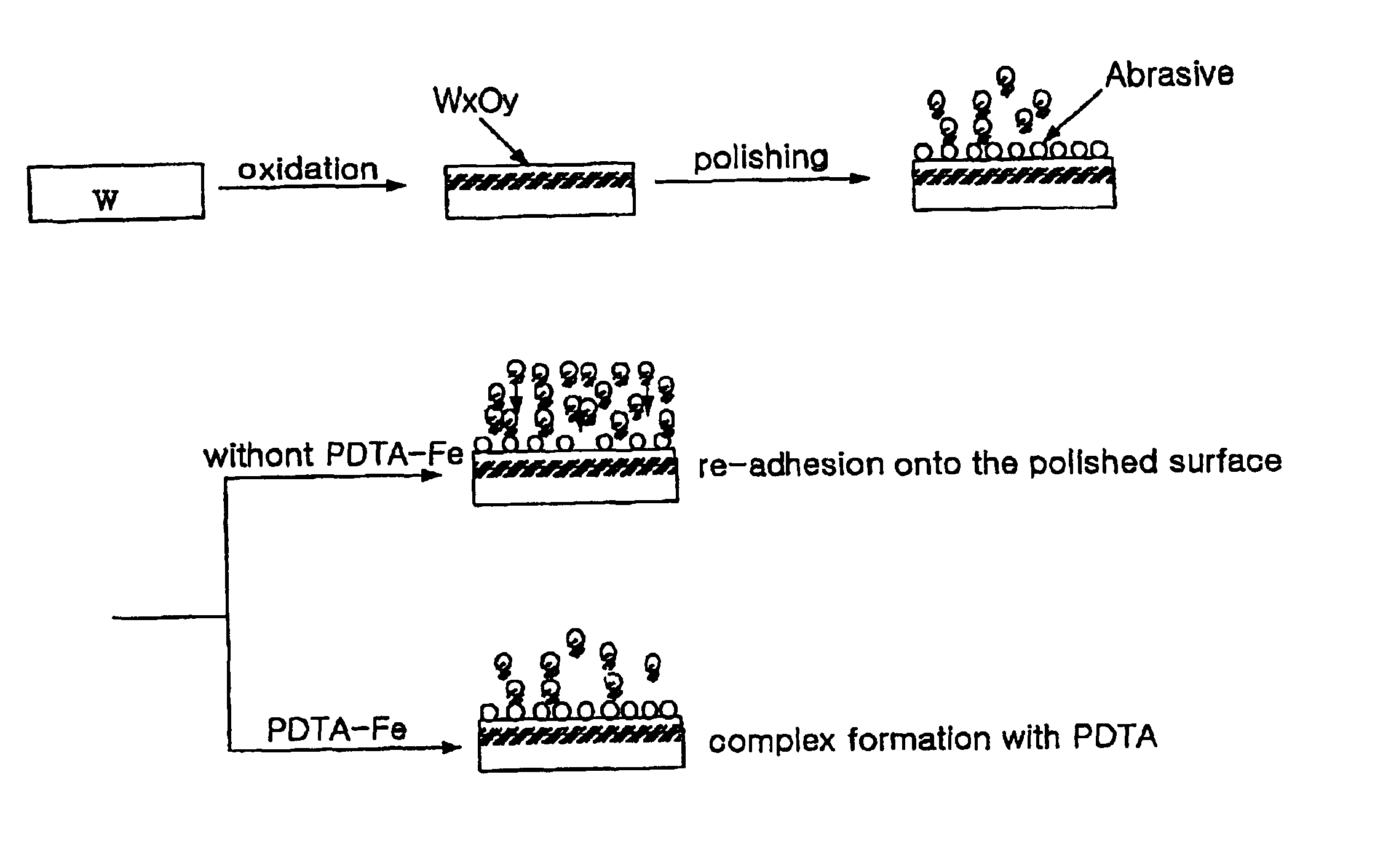 Slurry composition for use in chemical mechanical polishing of metal wiring