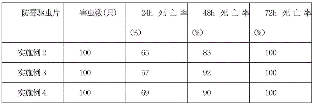 Mould-proof repellent mat for files and preparation method thereof