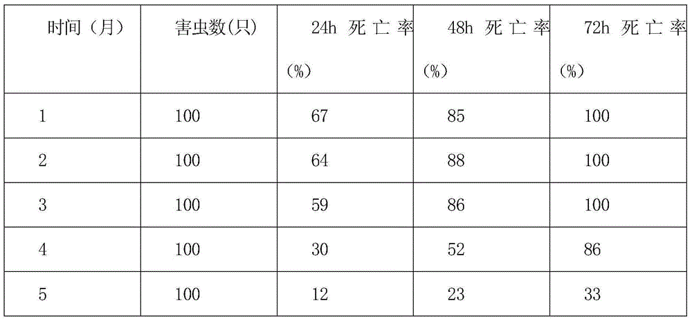 Mould-proof repellent mat for files and preparation method thereof