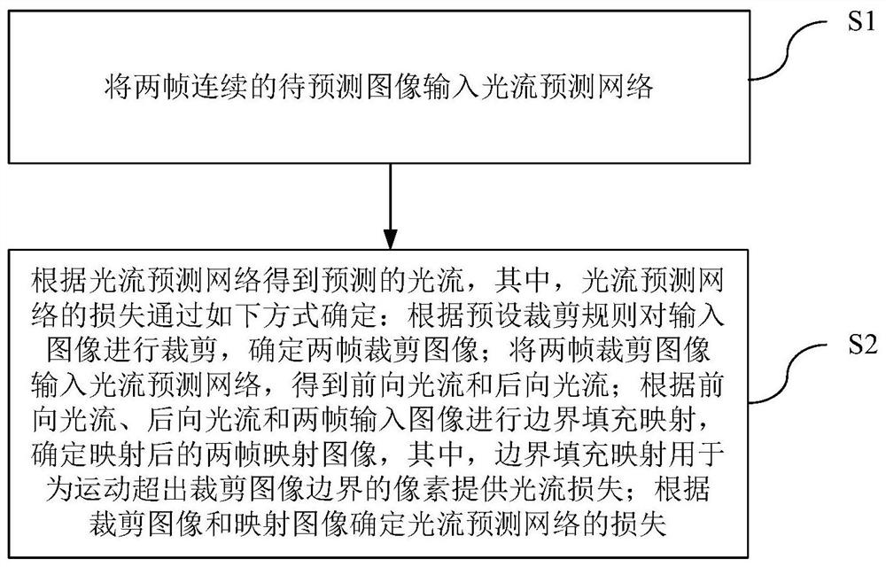 Optical flow prediction method and device