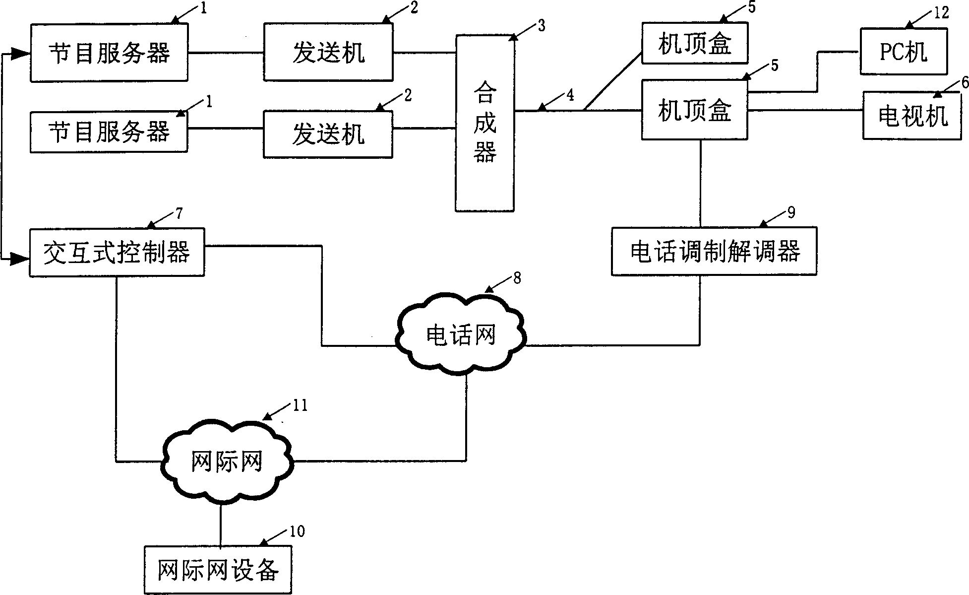 Method for implementing interactive communication in point-to-multipoint communication system