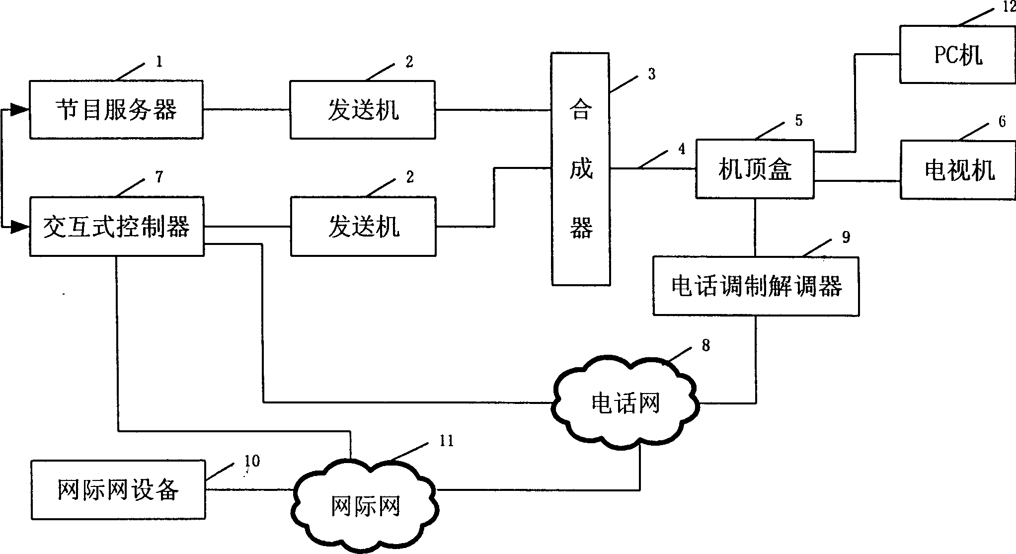 Method for implementing interactive communication in point-to-multipoint communication system