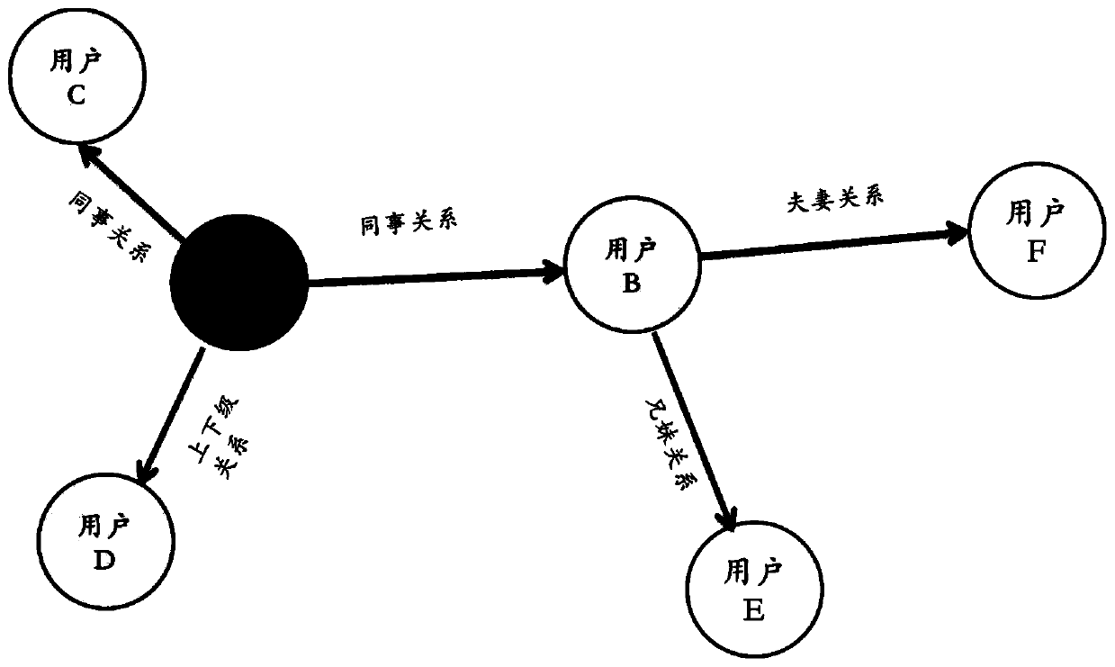 Adversarial sample generation method and device and computer equipment