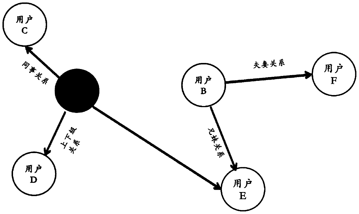 Adversarial sample generation method and device and computer equipment