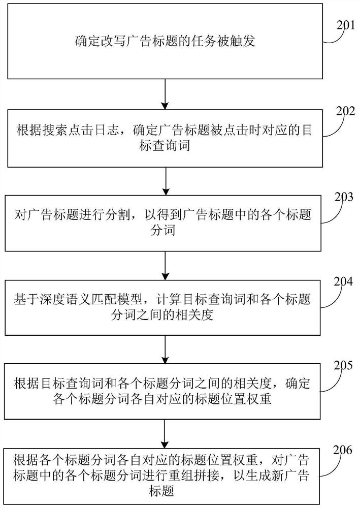 Advertisement title rewriting method and device and storage medium