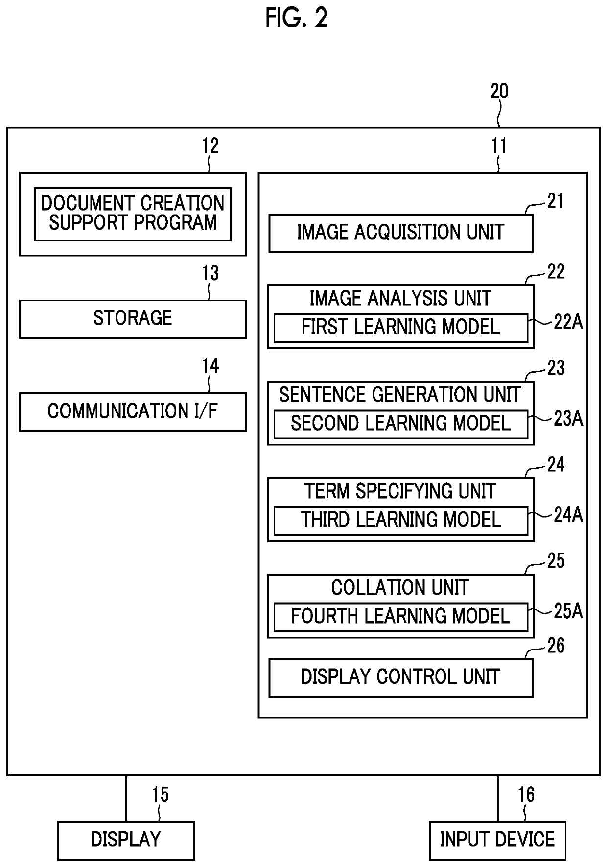 Document creation support apparatus, method, and program