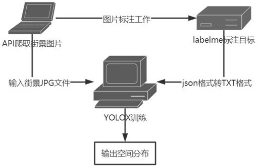 Street scene picture-based air conditioner hanging unit space distribution automatic identification method and system