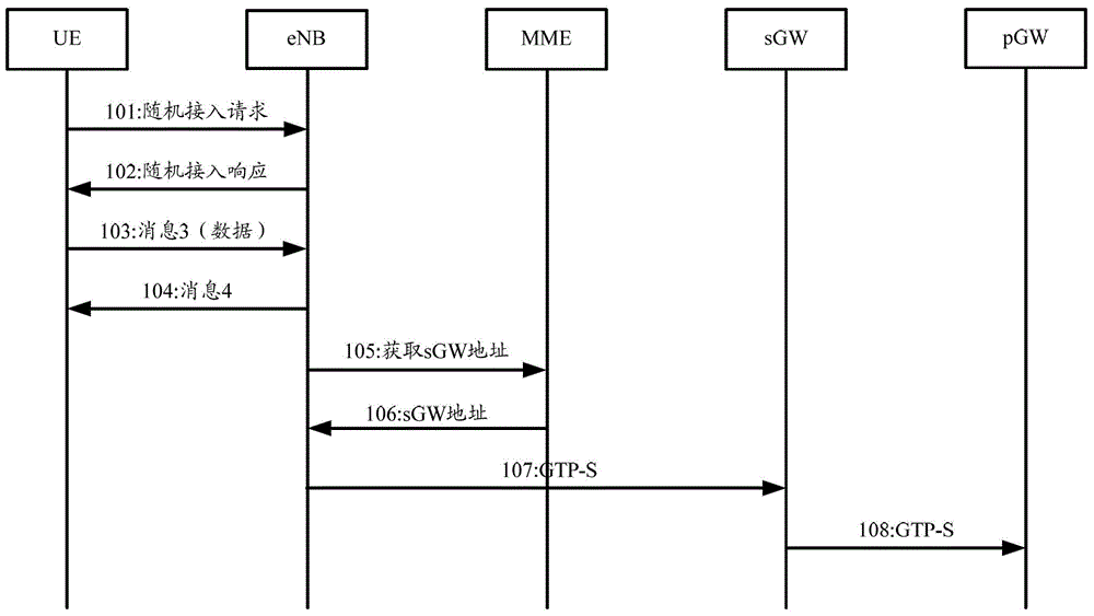 Keep-alive method, keep-alive device and keep-alive system in wireless network