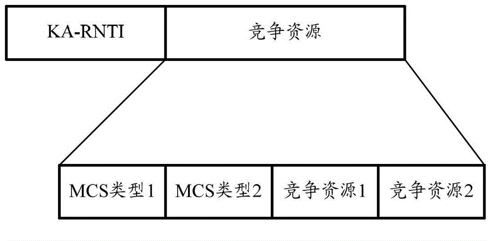 Keep-alive method, keep-alive device and keep-alive system in wireless network