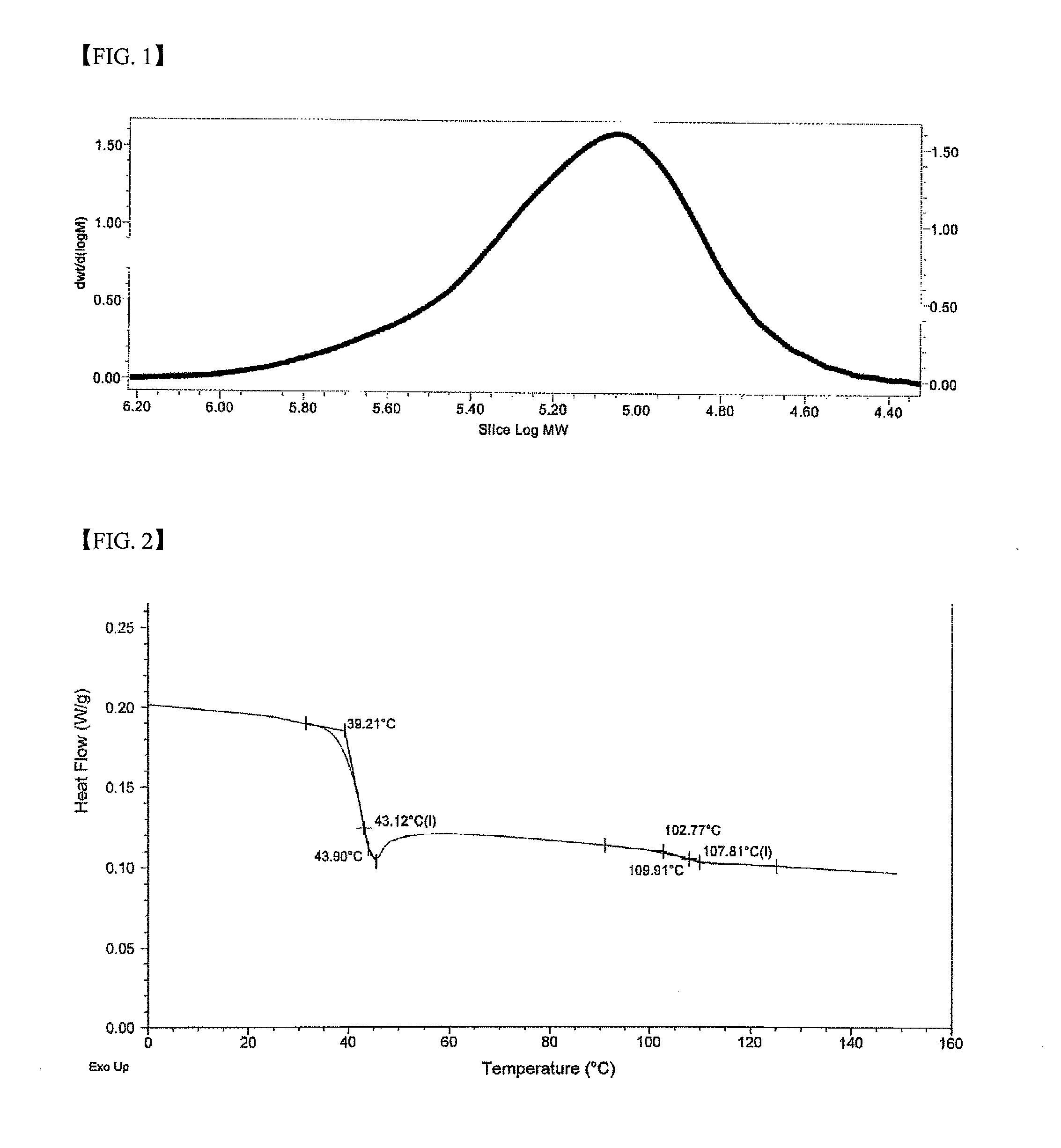 Block and Graft Copolymers of Poly(Alkylene Carbonate) and Various Polymers